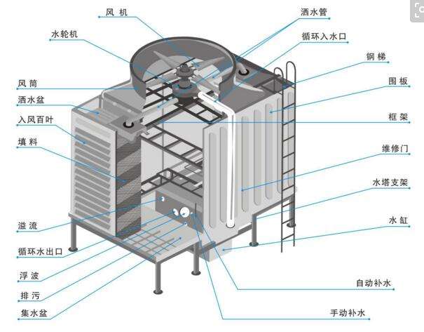 冷却塔工作原理